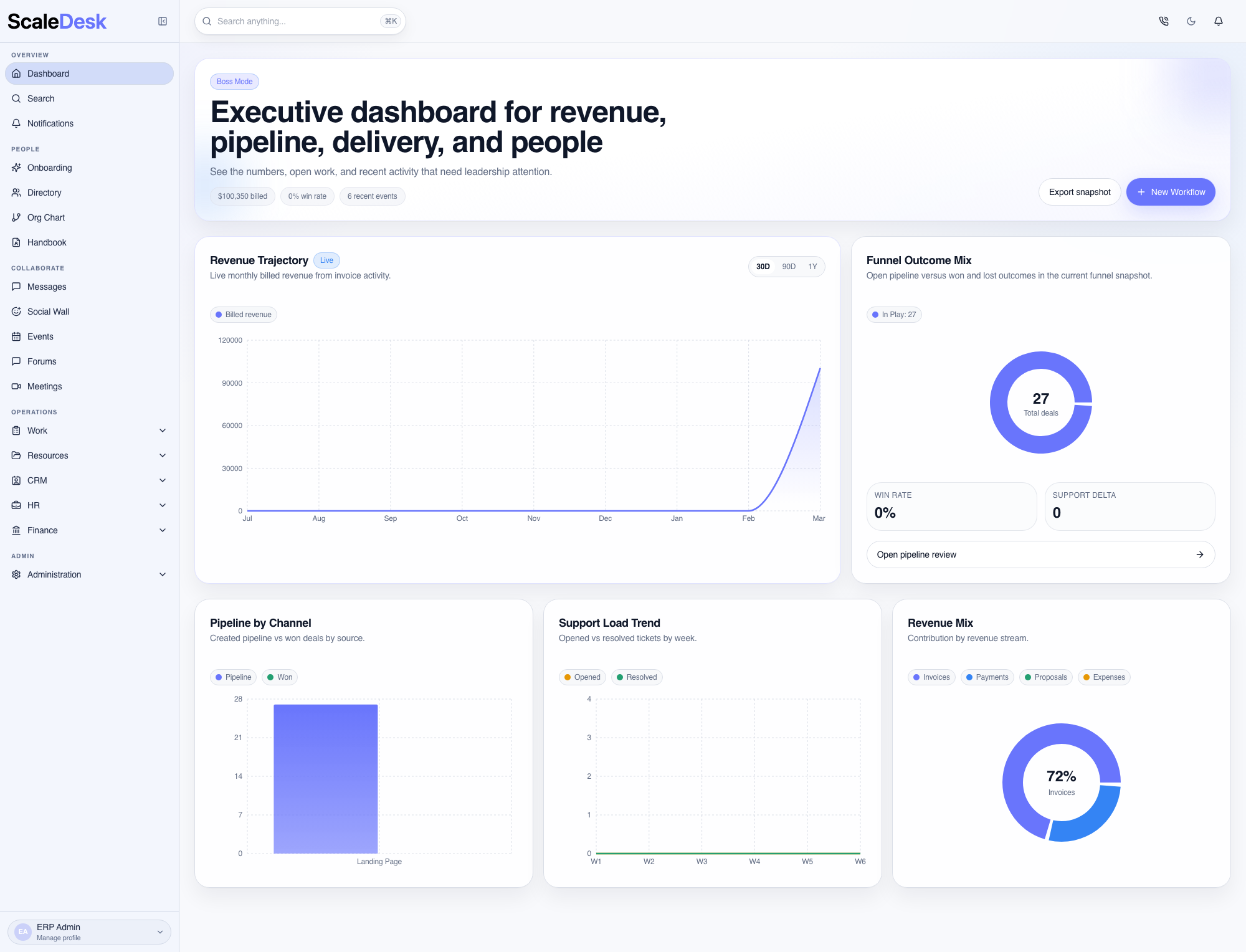 Appleno dashboard screenshot